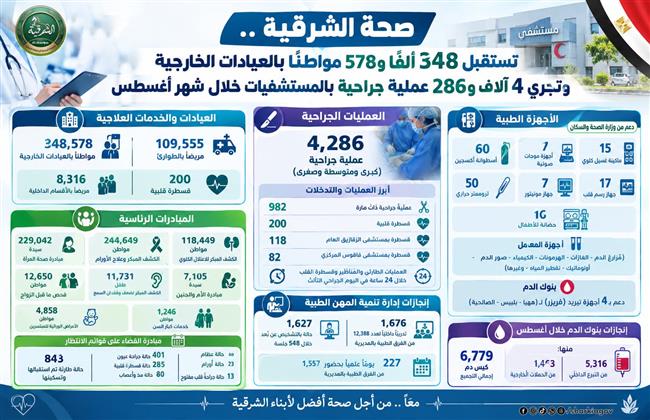 محافظ الشرقية يستعرض جهود تطوير المنظومة الصحية خلال أغسطس