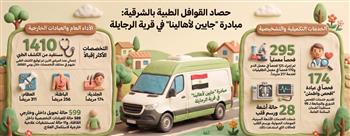 قافلة الرجايلة بصان الحجر بالشرقية تقدم الخدمة لأكثر من ١٤٠٠ مريض 