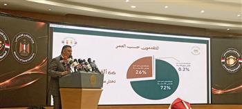 أيمن عبد الموجود: بدأنا ترتيبات موسم الحج الجديد قبل عودة الحجاج.. ونجحنا في الالتزام بالجدول الزمني