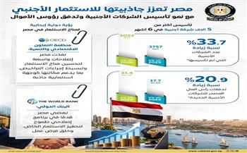 "إعلامي الوزراء": تأسيس أكثر من 5 آلاف شركة أجنبية خلال 6 أشهر