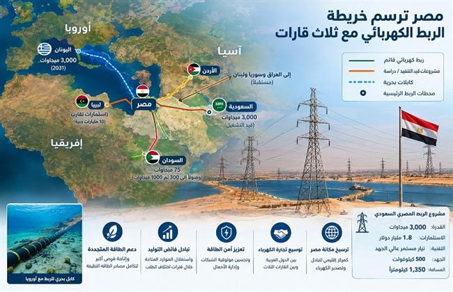مصر ترسم خريطة الربط الكهربائي مع ثلاث قارات