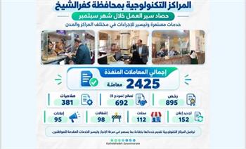 2425 معاملة خلال سبتمبر.. المراكز التكنولوجية بكفرالشيخ تواصل تسهيل الخدمات للمواطنين