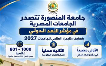 جامعة المنصورة الثانية محليًا وضمن أفضل 1000 جامعة عالميًا بتصنيف «تايمز» العالمي 2027