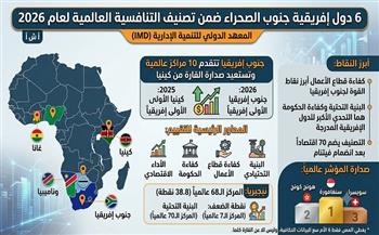 6 دول إفريقية جنوب الصحراء ضمن تصنيف التنافسية العالمية لعام 2026
