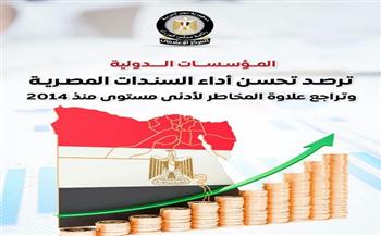مجلس الوزراء: المؤسسات الدولية ترصد تحسن أداء السندات المصرية وتراجع علاوة المخاطر لأدنى مستوى منذ 2014