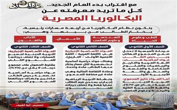 4 مسارات للتخصص.. كل ما تريد معرفته عن البكالوريا المصرية مع اقتراب العام الدراسي الجديد