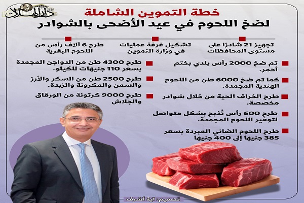 كيف استعدت "الزراعة" لاستقبال عيد الأضحى 2025؟