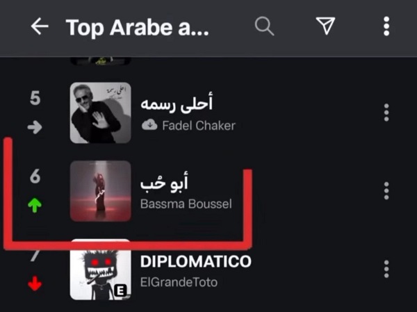 أغنية أبو حب
